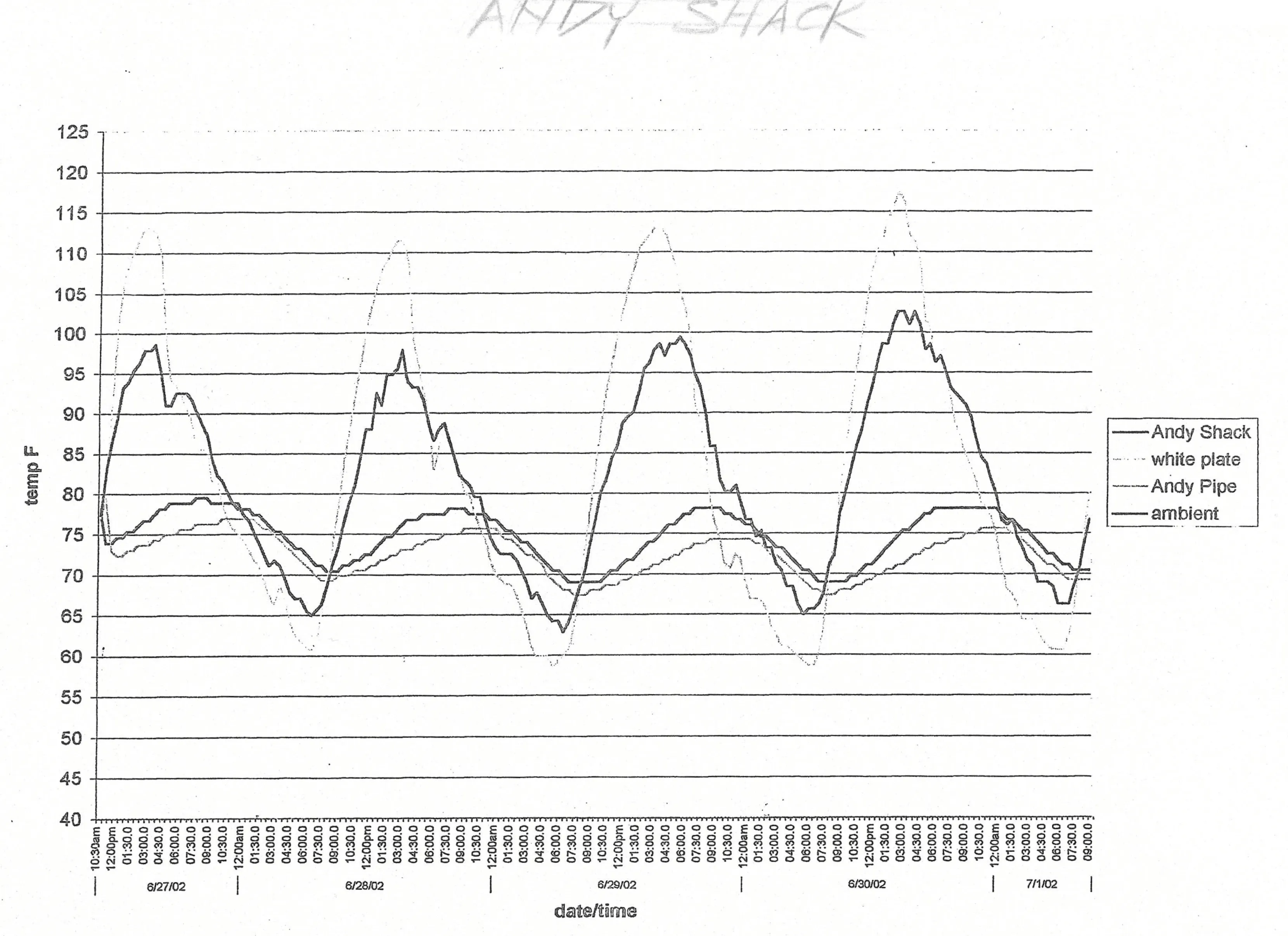 Chart 1